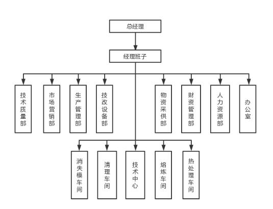 馬鞍山市海天重工科技發(fā)展有限公司社會(huì)責(zé)任報(bào)告