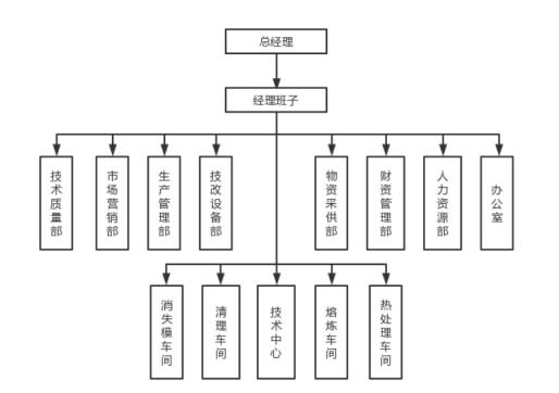 馬鞍山市海天重工科技發(fā)展有限公司2023年度溫室氣體排放報(bào)告